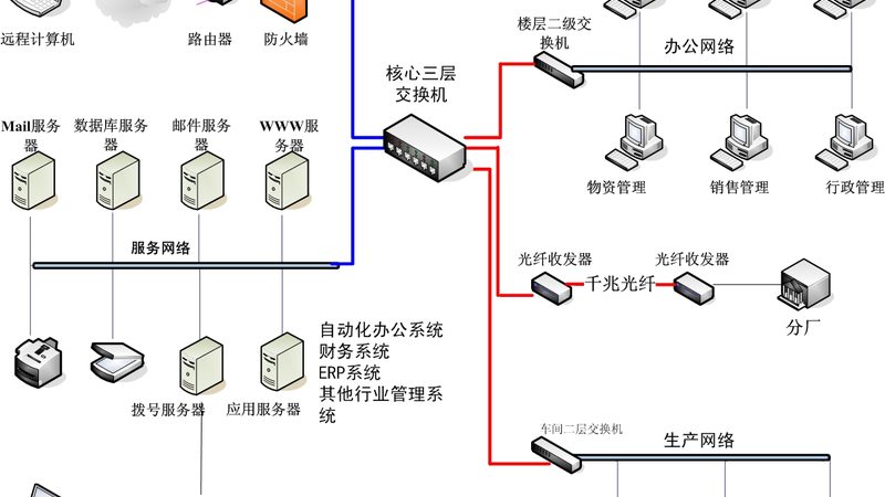 那么，如何评价国产智能化设计软件的排名呢？以下是一些关键指标：