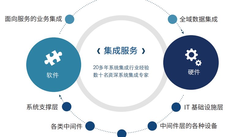 环保指挥中心装修材料代理，选对品类比压价更重要