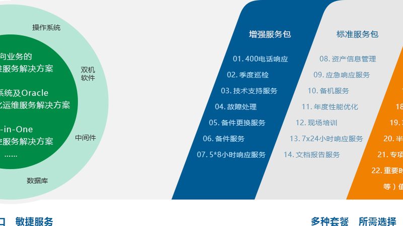 成都智慧社区本地服务商，先看这三层能力