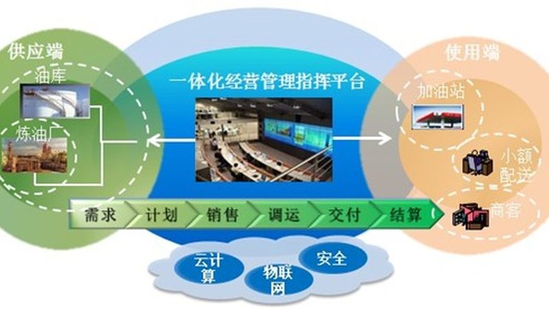 指挥中心项目投标书编写的五大关键步骤