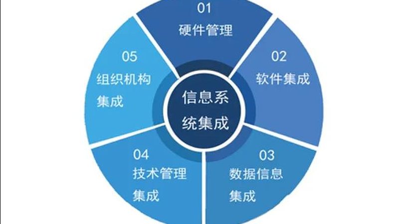 智慧医院PACS系统：如何实现高效影像管理